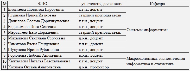 Эксперты СП.jpg
