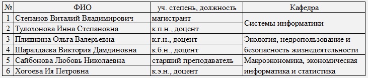 Эксперты ШП2.jpg